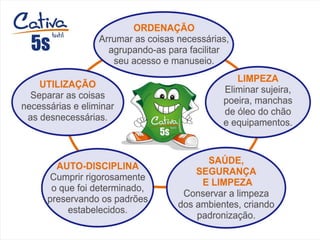 5.SHITSUKE Senso de Auto-disciplina 