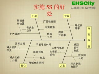 5S-Housekeeping | PPT