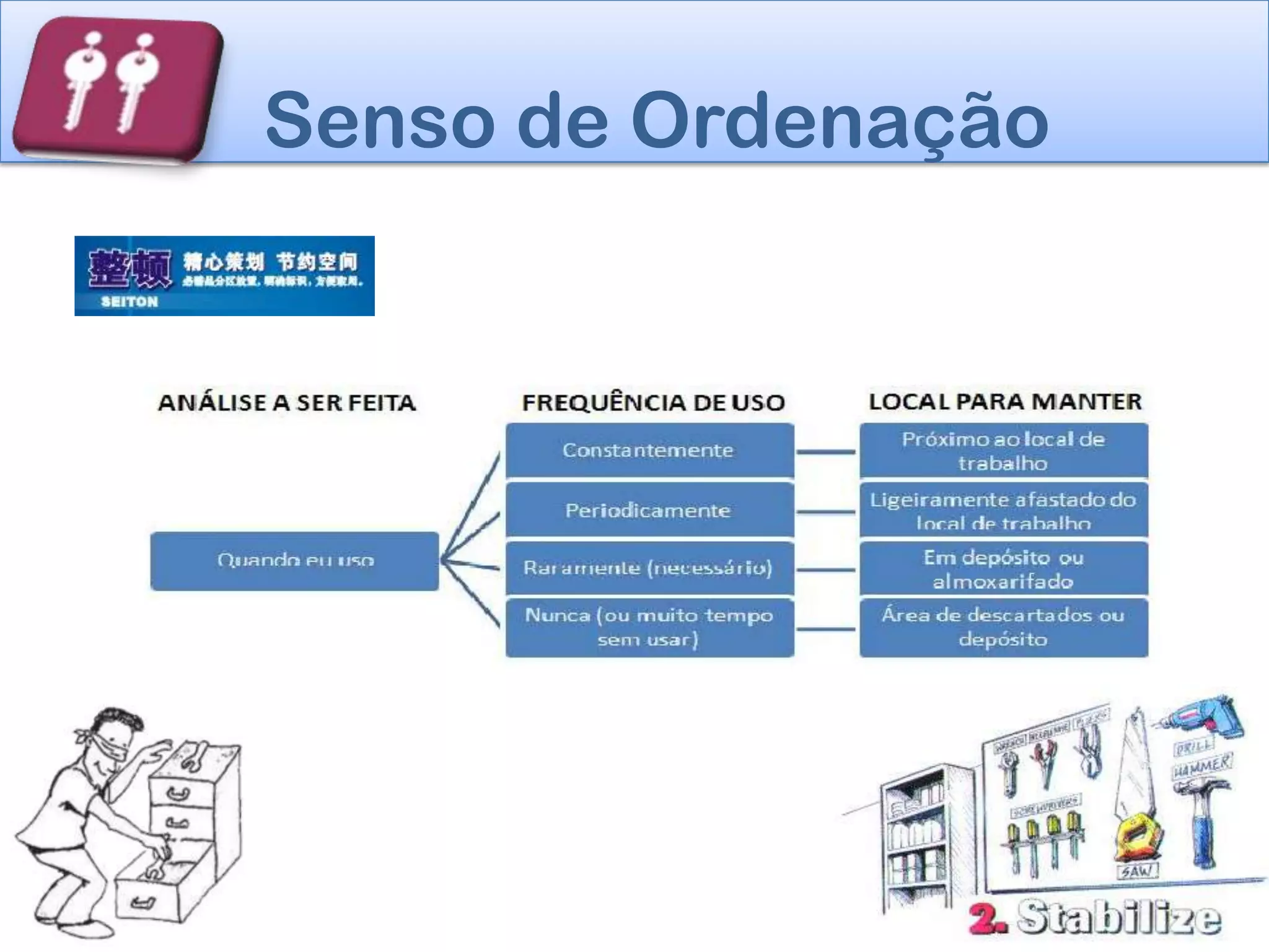 Senso de Ordenação
 