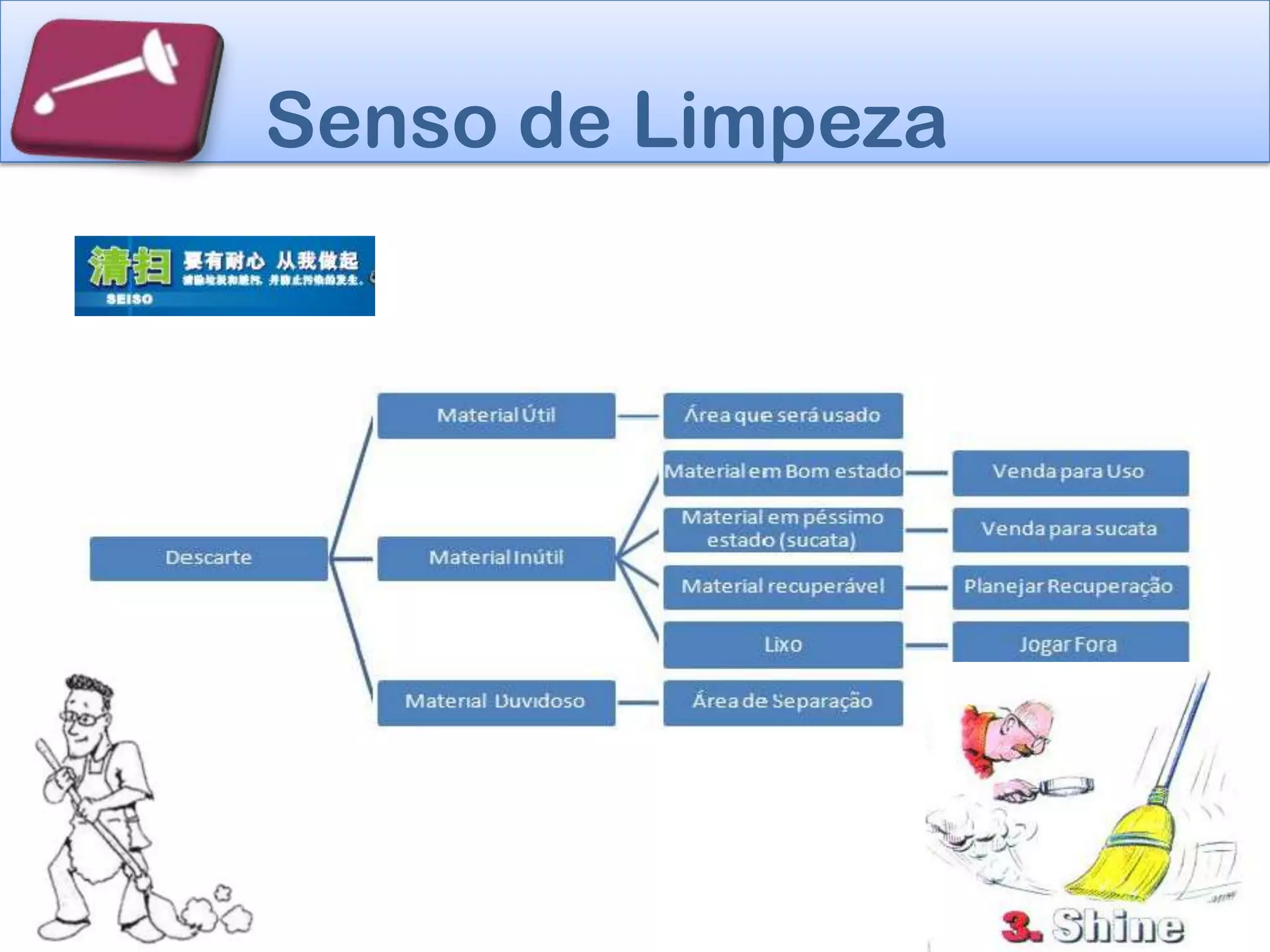 Senso de Limpeza
 