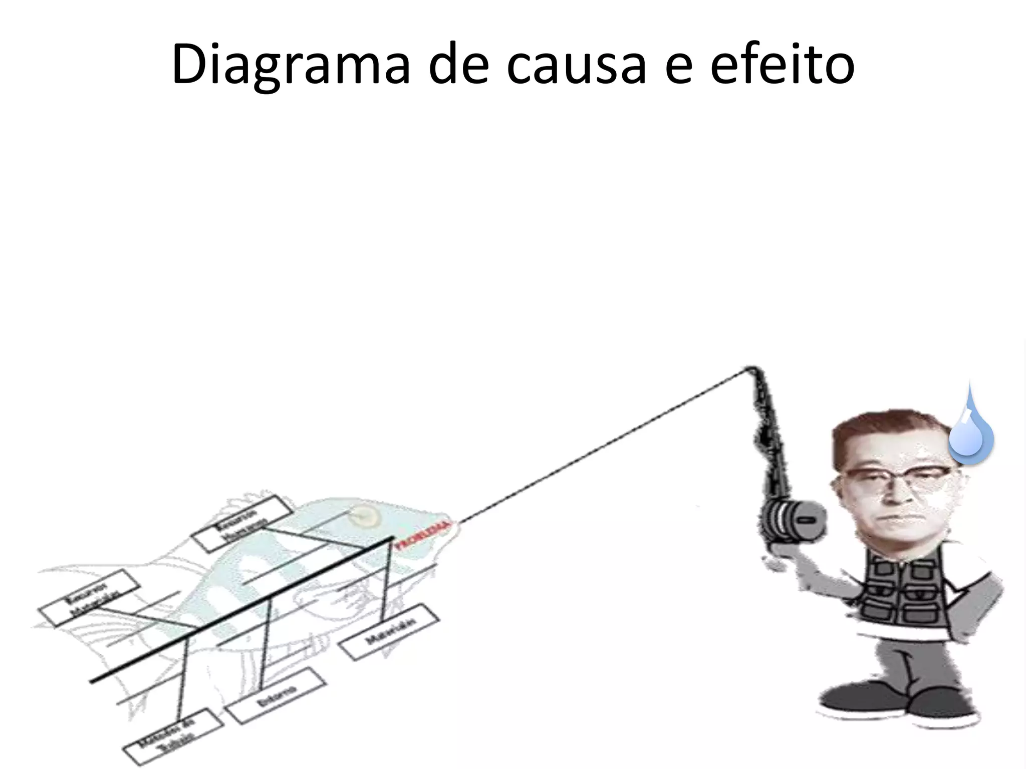 Diagrama de causa e efeito
 
