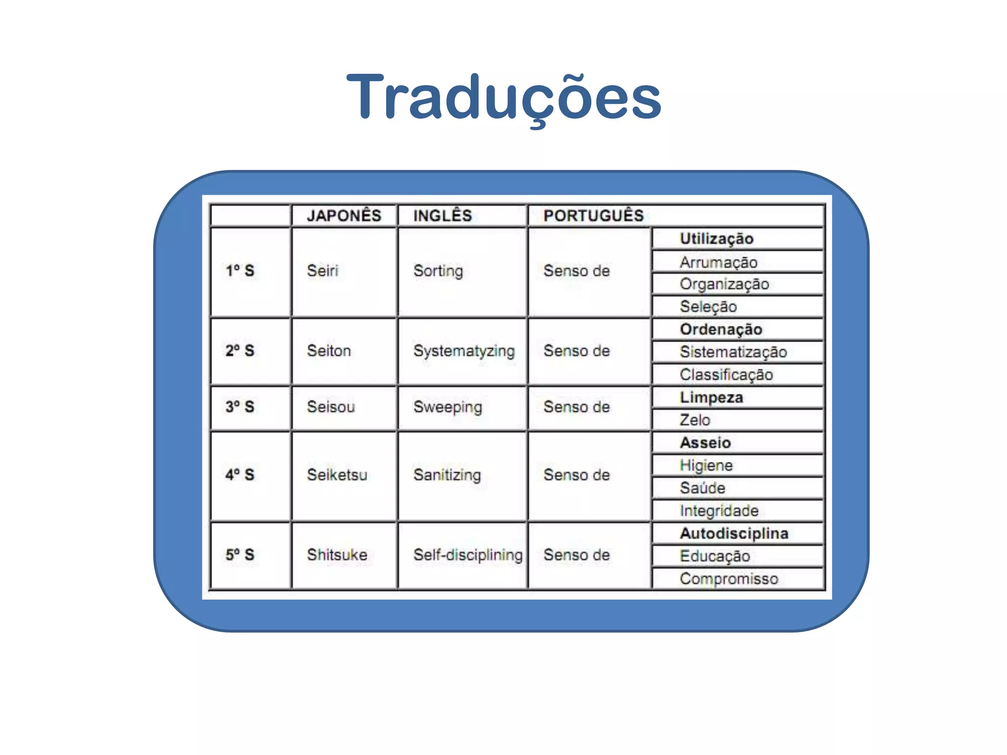 Traduções
 