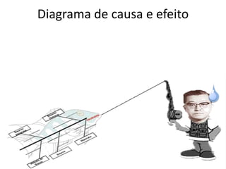Diagrama de causa e efeito
 