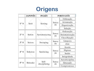 Origens
 