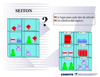 SEITON
             Un lugar para cada tipo de artículo

         ?   Uso f ti d l
             U efectivo del espacioi



                     B20S H       B21S H




                                  B23S H
                     B22S H




                      B24S H       B25S H
 