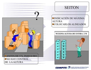 SEITON

                     ?     INDICACIÓN DE MÁXIMA
                          ALTURA
                           COLOCARLOS ALINEADOS


                            MÁXIMA ALTURA DE ESTIBA: 2 M




                                           D D D D D D
                             A A A A A A
 ANTES DE 5’S, INSEGURO
 NO HAY CONTROL
DE LA ALTURA
 