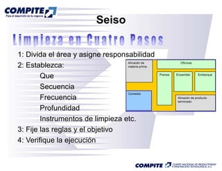 Seiso


1: Divida el área y asigne responsabilidad
                                  Almacén de                 Oficinas
2: Establezca:                    materia prima


        Que                                       Prensa   Ensamble     Embarque



        Secuencia
                                  Comedor
        Frecuencia                                         Almacén de producto
                                                           terminado

        Profundidad
        P f did d
        Instrumentos de limpieza etc.
3: Fije las
3 Fij l reglas y el objetivo
               l     l bj ti
4: Verifique la ejecución
 