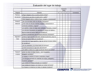 Evaluación del lugar de trabajo
                                                                                            Evaluación
                                                                                              Rango
 Categoría                                    Elemento                                  5   4   3    2   1   Comentarios
Prácticas      ¿Ningún trabajador entra a la planta portando alhajas?
del personal   ¿Toda persona que entra a la planta porta su gafete?
               ¿Todo trabajador porta su uniforme limpio, completo y correctamente?
 Primera S     ¿Han sido eliminados todos los articulos innecesarios?
 Selección     ¿Estan todos los articulos restantes arreglados correctamente en
               condiciones sanitarias y seguras?
               ¿Los pasillos y áreas de trabajo estan señalados, ordenados y limpios?
               ¿Los articulos innecesarios son guardados en almacen de tarjetas y
               bajo las normas de buenos hábitos de manufactura?
               ¿Existe un procedimiento para eliminar los articulos innecesarios?
Segunda S      ¿Existe un lugar especifico para todo, marcado visualmente y bajo las
  Orden        normas de buenos habitos de manufactura?
               ¿Esta todo en su lugar especifico y bajo las normas de buenos hábitos
               de manufactura?
               ¿Son los estándares y los límites fáciles de reconocer?
               ¿Es fácil de reconocer el lugar para cada articulos?
               ¿Se vuelven a colocar en su lugar los articulos despues de usarlos?
 Tercera S     ¿Estan las áreas de trabajo limpias y usan limpiadores y
 Limpieza      detergentes aprobados?
               ¿El equipo se mantiene en buenas condiciones y limpio?
               ¿Se distinguen facilmente los materiales de limpieza, detergente y
               limpiadores aprobados?
               ¿Las medidas de limpieza utilizadas son inviolables?
               ¿Las medidas de limpieza y los horarios son visibles facilmente?
               ¿La limpieza no contamina con olores y/o sabores al producto?
 