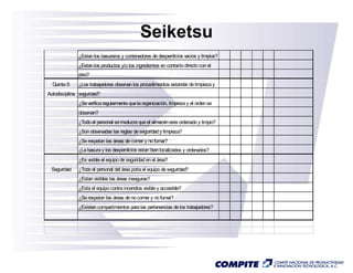 Seiketsu
              ¿Estan los basureros y contenedores de desperdicios vacios y limpios?
              ¿Estan los productos y/o los ingredientes en contacto directo con el
              piso?
  Quinta S    ¿Los trabajadores observan los procedimientos estandar de limpieza y
Autodisciplina seguridad?
              ¿Se verifica regularmente que la organización limpieza y el orden se
                                               organización,
              observen?
              ¿Todo el personal se involucra que el almacén este ordenado y limpio?
              ¿Son observadas las reglas de seguridad y limpieza?
              ¿Se respetan las áreas de comer y no fumar?
              ¿La basura y los desperdicios estan bien localizados y ordenados?
              ¿Es visible el equipo de seguridad en el área?
 Seguridad    ¿Todo el personal del área porta el equipo de seguridad?
              ¿Estan visibles las áreas inseguras?
              ¿Esta el equipo contra incendios visible y accesible?
              ¿Se respetan las áreas de no comer y no fumar?
              ¿Existen compartimientos para las pertenencias de los trabajadores?
 