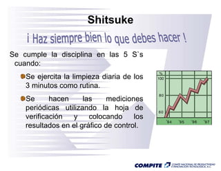 Shitsuke


Se cumple la disciplina en las 5 S`s
 cuando:
    Se ejercita la limpieza diaria de los
    3 minutos como rutina
                      rutina.
    Se      hacen     las     mediciones
    periódicas utilizando la hoja de
    verificación  y     colocando     los
    resultados en el gráfico de control
                                control.
 