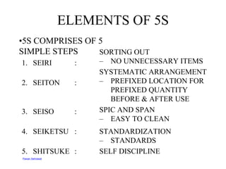 ELEMENTS OF 5S
•5S COMPRISES OF 5
SIMPLE STEPS     SORTING OUT
1. SEIRI           :   – NO UNNECESSARY ITEMS
                       SYSTEMATIC ARRANGEMENT
2. SEITON          :   – PREFIXED LOCATION FOR
                          PREFIXED QUANTITY
                          BEFORE  AFTER USE
3. SEISO           :   SPIC AND SPAN
                       – EASY TO CLEAN
4. SEIKETSU :          STANDARDIZATION
                       – STANDARDS
5. SHITSUKE :          SELF DISCIPLINE
Pawan Sehrawat
 