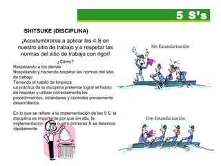 5 S’s
     SHITSUKE (DISCIPLINA)
   ¡Acostumbrarse a aplicar las 4 S en
  nuestro sitio de trabajo y a respetar las                 Sin Estandarización
   normas del sitio de trabajo con rigor!
                         ¿Cómo?
Respetando a los demás
Respetando y haciendo respetar las normas del sitio
de trabajo
Teniendo el habito de limpieza
La práctica de la disciplina pretende lograr el habito
de respetar y utilizar correctamente los
procedimientos, estándares y controles previamente
desarrollados.

En lo que se refiere a la implementación de las 5 S, la
disciplina es importante por que sin ella, la             Con Estandarización
implementación de las cuatro primeras S se deteriora
rápidamente.
 