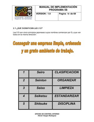 MANUAL DE IMPLEMENTACIÓN
                                   PROGRAMA 5S
                          VERSION : 1.0              Pagina 10 de 69




2.1 ¿QUE SIGNIFICAN LAS 5 S?

Las 5 S son cinco principios japoneses cuyos nombres comienzan por S y que van
todos en la misma dirección:




           1               Seiro               CLASIFICACION

           2             Seinton                   ORGANIZAR

           3               Seiso                      LIMPIEZA

           4            Seiketsu               ESTANDARIZAR

           5            Shitsuke                   DISCIPLINA


                         OFICINA DE CONTROL INTERNO
                            Héctor Vargas Rodríguez
 