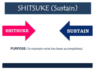 SUSTAIN
PURPOSE: To maintain what has been accomplished.
SHITSUKE SUSTAIN
SHITSUKE (Sustain)
 