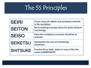 The 5S Principles
SEIRI
SEITON
SEISO
SEIKETSU
SHITSUKE
Throw away all rubbish and unrelated materials
in the workplace
Set everything in proper place for quick retrieval
and storage
Standardize the way of maintaining
cleanliness
Practice the 5s daily- make it a way of life; this
means COMMITMENT
Clean the workplace; everyone should be an
overseer
 