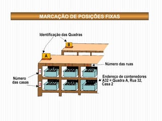 MARCAÇÃO DE POSIÇÕES FIXAS
 