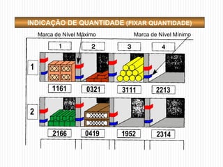 Marca de Nível Máximo Marca de Nível Mínimo
INDICAÇÃO DE QUANTIDADE (FIXAR QUANTIDADE)
 