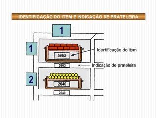Identificação do item
Indicação de prateleira
IDENTIFICAÇÃO DO ITEM E INDICAÇÃO DE PRATELEIRA
 
