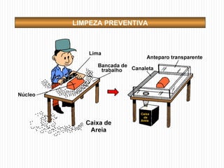 LIMPEZA PREVENTIVA
 