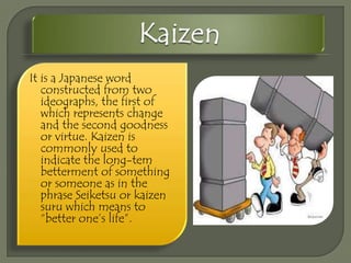 It is a Japanese word
constructed from two
ideographs, the first of
which represents change
and the second goodness
or virtue. Kaizen is
commonly used to
indicate the long-tem
betterment of something
or someone as in the
phrase Seiketsu or kaizen
suru which means to
“better one’s life”.

 