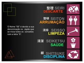 O Nome “5S” é devido a sua
denominação no Japão que
se inicia todos os conceitos
com a letra “S”.
SEIRI
DESCARTE
SEITON
ARRUMAÇÃO
SEISSO
LIMPEZA
SEIKETSU
SAÚDE
SHITSUKE
DISCIPLINA
 