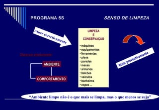 PROGRAMA 5S SENSO DE LIMPEZA
Atuar corretivamente
LIMPEZA
E
CONSERVAÇÃO
• máquinas
• equipamentos
• ferramentas
• pisos
• paredes
• mesas
• armários
• balcões
• veículos
• banheiros
• copas ...
Atuar preventivamenteObservar atentamenteObservar atentamente:
AMBIENTEAMBIENTE
COMPORTAMENTO
“Ambiente limpo não é o que mais se limpa, mas o que menos se suja”
 