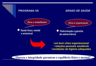 PROGRAMA 5S SENSO DE SAÚDE
“Pureza e integridade garantem o equilíbrio físico e mental”
 Saúde física, mentalSaúde física, mental
e emocionale emocional
Para o trabalhadorPara o trabalhador Para a organizaçãoPara a organização
 Padronização e garantiaPadronização e garantia
de sobrevivênciade sobrevivência
•um bom clima organizacional
• relações pessoais saudáveis
•condições de higiene adequadas
 