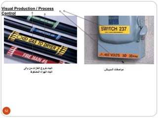 Visual Production / Process Control
‫ﻭﺍﻟﻰ‬ ‫ﻣﻦ‬ ‫ﺍﻟﻐﺎﺯﺍﺕ‬ ‫ﺧﺮﻭﺝ‬ ‫ﺍﺗﺠﺎﻩ‬
‫ﺍﻟﻤﻀﻐﻮﻁ‬ ‫ﺍﻟﻬﻮﺍء‬ ‫ﺍﺗﺠﺎﻩ‬
‫ﺍﻟﺴﻮﻳﺘﺶ‬ ‫ﻣﻮﺍﺻﻔﺎﺕ‬
52
 