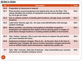 S2-Set in Order
ID Description Pred
S2-0 Preparation of resources & material.
S2-1 Place borders around equipment and obje...