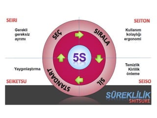 5 s | PDF