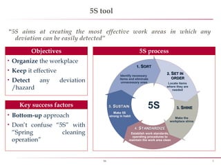 5S | PPT