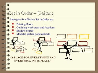 Set In Order Visual 5s.presentation akash | PPT