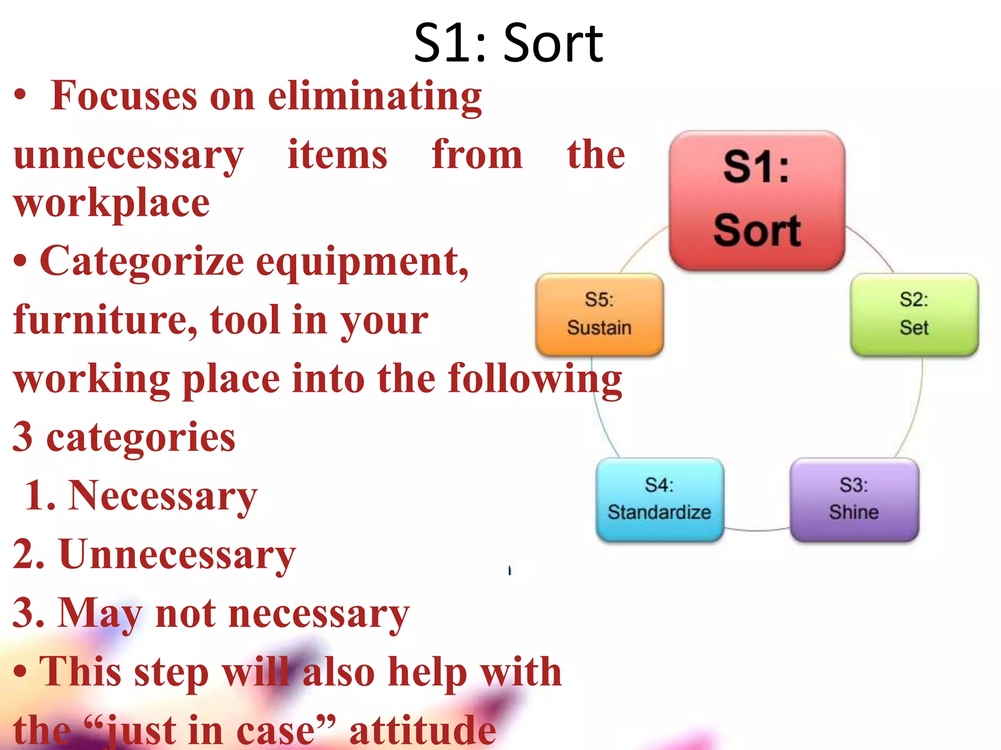 implementation of 5s | PPTX