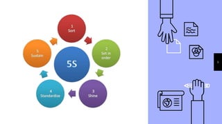 5 S Examples 5s | PPTX