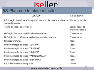 5S-Plano de Implementação
AÇÃO Responsável
Informação inicial para divulgação junto do Pessoal e motivar a
sua participação
Diretor da escola
Treino de todos os servidores Coordenador do
projeto na escola
Definição das responsabilidades de cada área Coordenador
Definição dos critérios de avaliação e reconhecimento Coordenador
Limpeza profunda Todos
Implementação do etapa “SEPARAR” Todos
Implementação da etapa “ORDENAR” Todos
Implementação da etapa “LIMPEZA” Todos
Implementação da etapa “PADRONIZAÇÃO” Todos
Implementação da etapa “ DISCIPLINA” Todos
Reconhecimento e divulgação Diretor
37
 