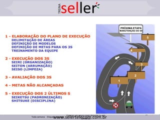 Utilização
Identificação
(Opcional*)
Localização
Toda hora Etiqueta verde Colocar no próprio local de trabalho
Todo dia Etiqueta azul Colocar próximo ao local trabalho
Toda semana Etiqueta amarela
Colocar um pouco mais distante ou em
armários
38
DESENVOLVIMENTO DO 5SDESENVOLVIMENTO DO 5S
 