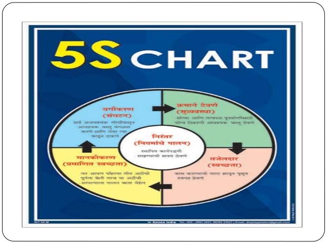 5s presentation ppt free download in marathi