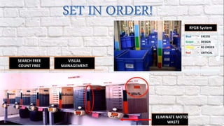 SEARCH FREE
COUNT FREE
ELIMINATE MOTION
WASTE
VISUAL
MANAGEMENT
RYGB System
 