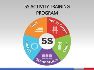 5S ACTIVITY TRAINING
PROGRAM
 