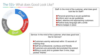 The 5S’s- What does Good Look Like?
Staff- In the mind of the customer, what does good
look like for Staff?
Personal groom...
