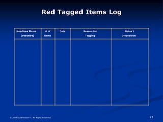 23
© 2004 Superfactory™. All Rights Reserved.
Red Tagged Items Log
Needless Items
(describe)
# of
items
Date Reason for
Ta...