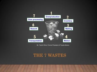 THE 7 WASTES
Overproduction
Inventory
Waiting
Motion
Transportation
Rework
Over processing
Mr. Taiichi Ohno, Former President of Toyota Motors
 