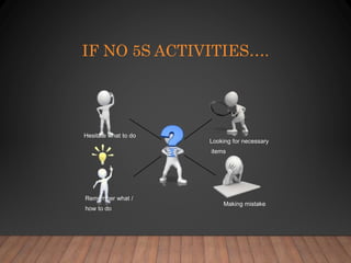 IF NO 5S ACTIVITIES….
Looking for necessary
items
Remember what /
how to do
Hesitate what to do
Making mistake
 