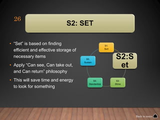 S2: SET
• “Set” is based on finding
efficient and effective storage of
necessary items
• Apply “Can see, Can take out,
and Can return” philosophy
• This will save time and energy
to look for something
S1:
Sort
S2:S
et
S3:
Shine
S4:
Standardize
S5:
Sustain
26
Back to main
 