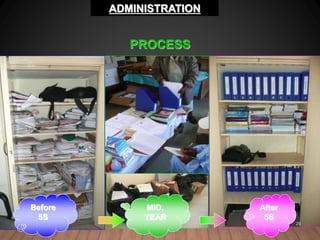 Before
5S
ADMINISTRATION
MID.
YEAR
PROCESS
After
5S
29
 