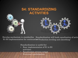 S4: STANDARDIZING
ACTIVITIES
S1
S2
S3
Develop mechanism to standardize
S1-S3 implementation for continuation
Standardization will leads equalization of activ
= “Production leveling and smoothing”
Standardization is useful for;
• Easy implementation of S1 to S3
activities
• Equalization process output
• Everyone’s participation
 