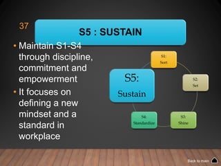 S5 : SUSTAIN
• Maintain S1-S4
through discipline,
commitment and
empowerment
• It focuses on
defining a new
mindset and a
standard in
workplace
S1:
Sort
S2:
Set
S3:
Shine
S4:
Standardize
S5:
Sustain
37
Back to main
 