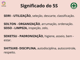 Significado do 5S
SEIRI - UTILIZAÇÃO, seleção, descarte, classificação.
SEILTON - ORGANIZAÇÃO, arrumação, ordenação.
SEISO - LIMPEZA, inspeção, zelo,
SEIKETSU - PADRONIZAÇÃO, higiene, asseio, bem -
estar.
SHITSUKE- DISCIPLINA, autodisciplina, autocontrole,
respeito.
 