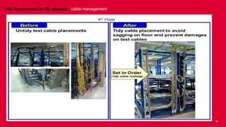 5S Concept in manufacturing/Kilang and etc | PPT