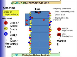 Attachme
nt A
Image of
5S points Map
Line
No.9
60
1
43
8
45
12
5
60
35
8
60
35
Color Label
Grade A
(Major)
Grade
B
(Middl
e)
Grade
C
(Minor)
Photograp
h No.
Everybody understand
－ What Grade of 5S points
－ Where is it ?
－ Improved or Not
improved
35
35
Before
improvement
After
improvement
Markin
g
What is 5S ?
 